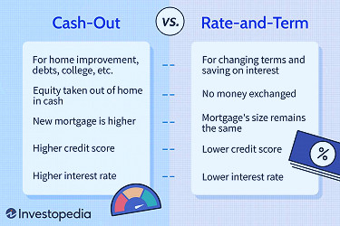 Cash-Out vs. Rate-and-Term Mortgage Refinancing Loans
